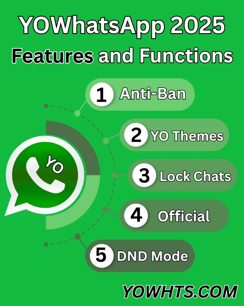 YO WhatsApp Features and functions